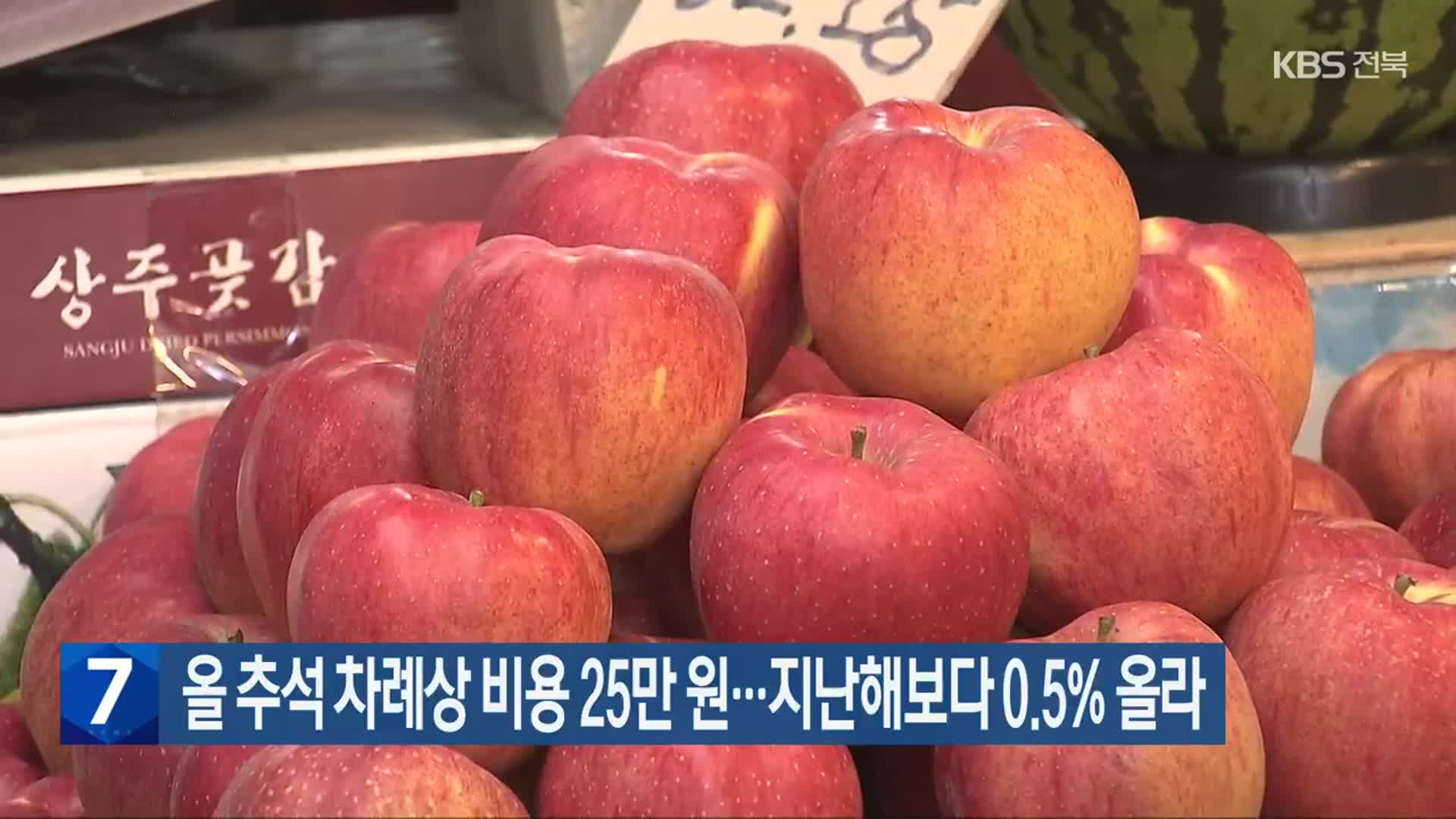 올 추석 차례상 비용 25만 원…지난해보다 0.5% 올라