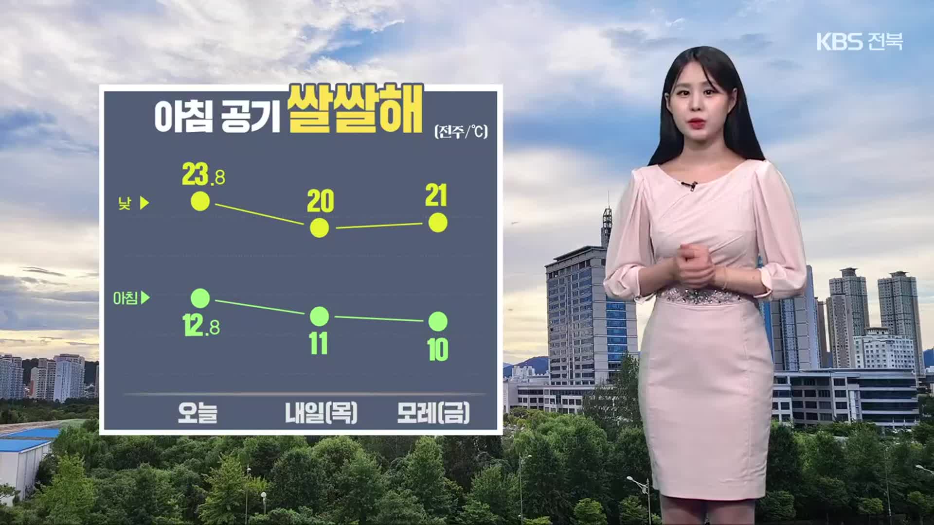 [날씨] 전북 내일 아침 더욱 쌀쌀…서해안 강풍 주의