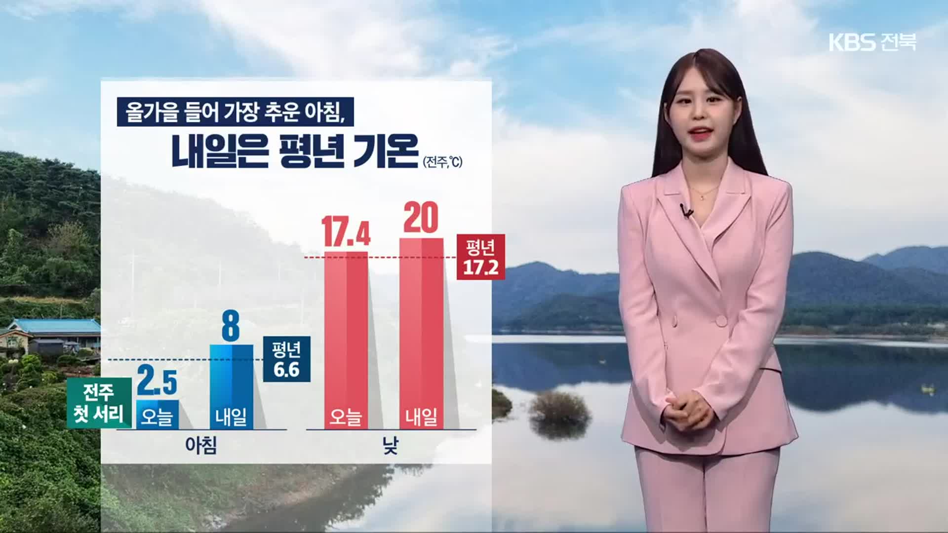 [날씨] 전북 내일 기온 올라 평년 수준…저녁부터 약한 비