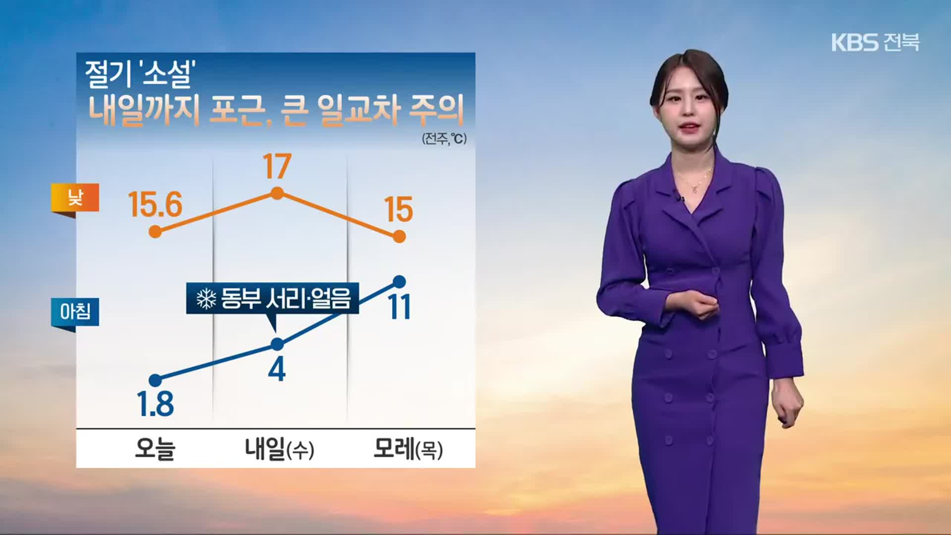 [날씨] 내일 ‘소설’ 전북 낮엔 따뜻, 목요일 오후부터 추워져