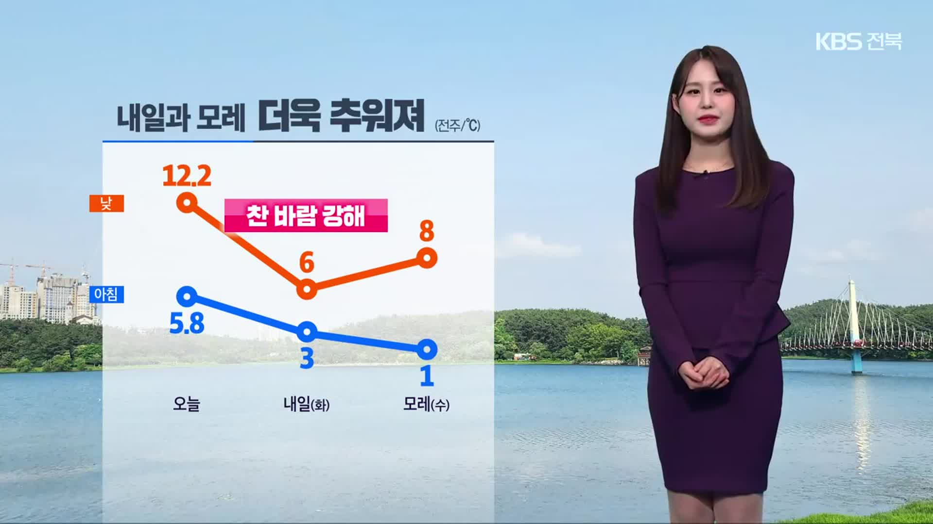 [날씨] 전북 내일 찬 바람 불고 더욱 추워, 아침까지 비·눈 조금