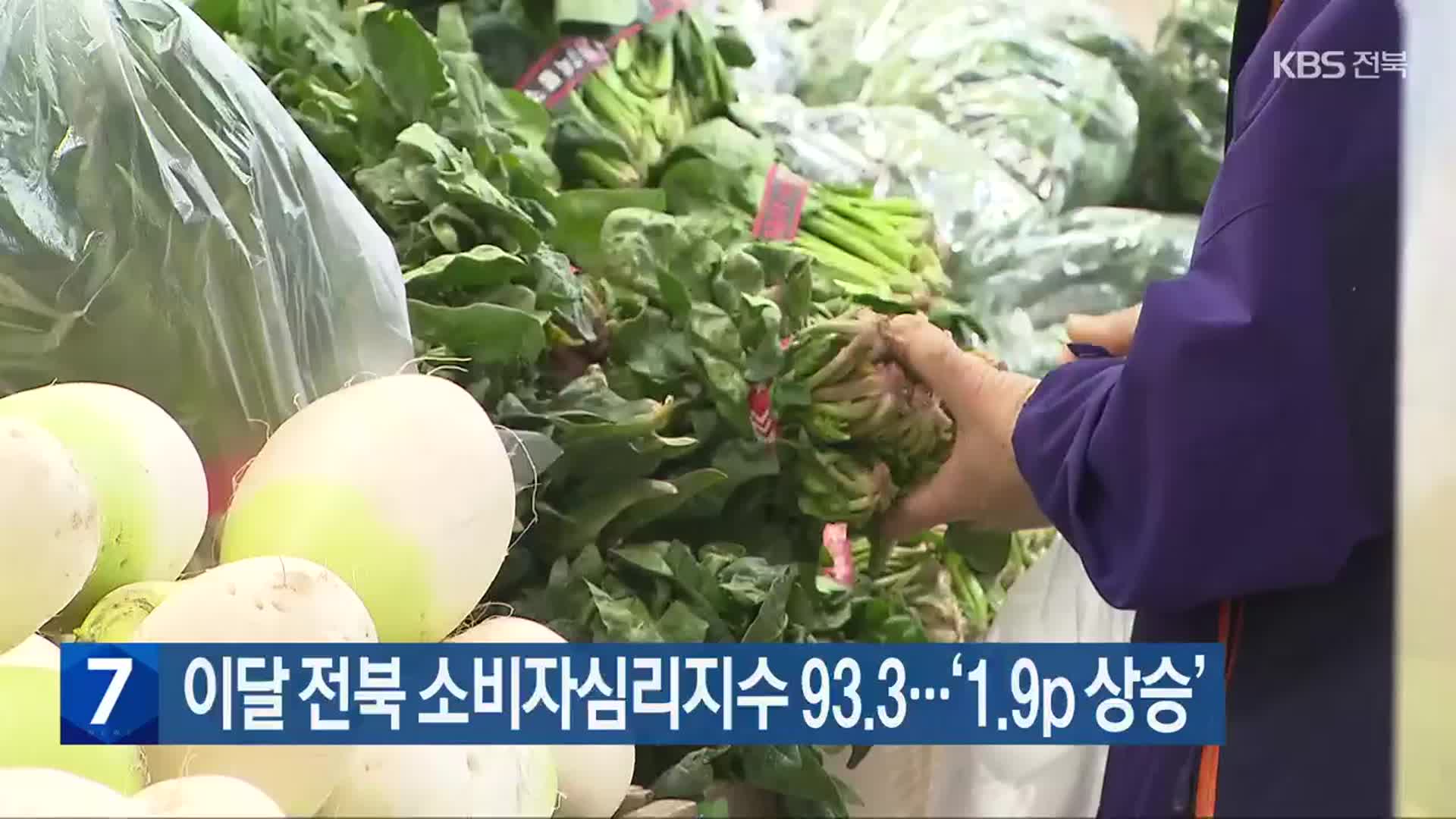 이달 전북 소비자심리지수 93.3…‘1.9p 상승’