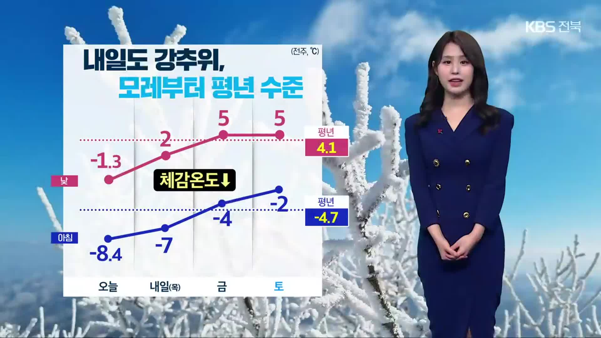 [날씨] 전북 내일도 강추위…새벽까지 서해안 눈 조금