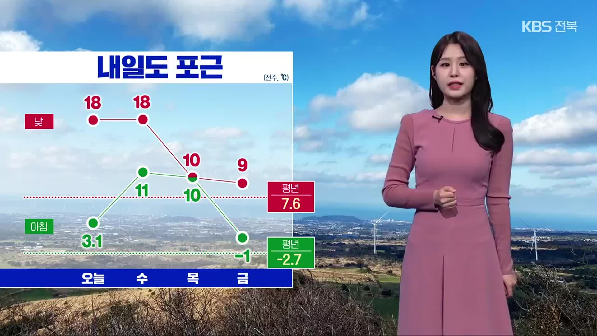[날씨] 전북 내일 한낮 ‘18도’ 초봄 기온…내일과 모레 가끔 비