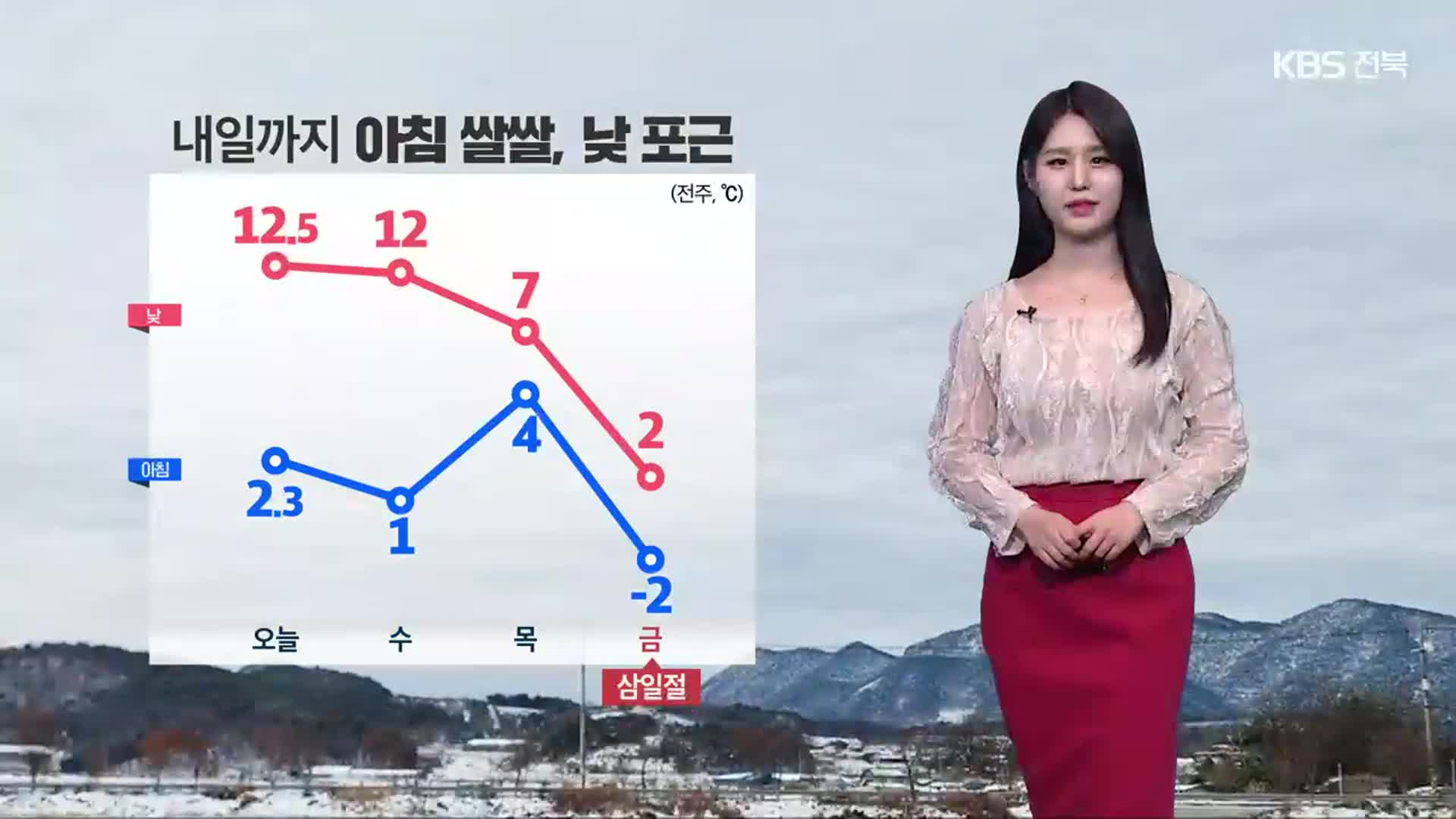 [날씨] 전북 내일 일교차 커…모레 가끔 비·눈