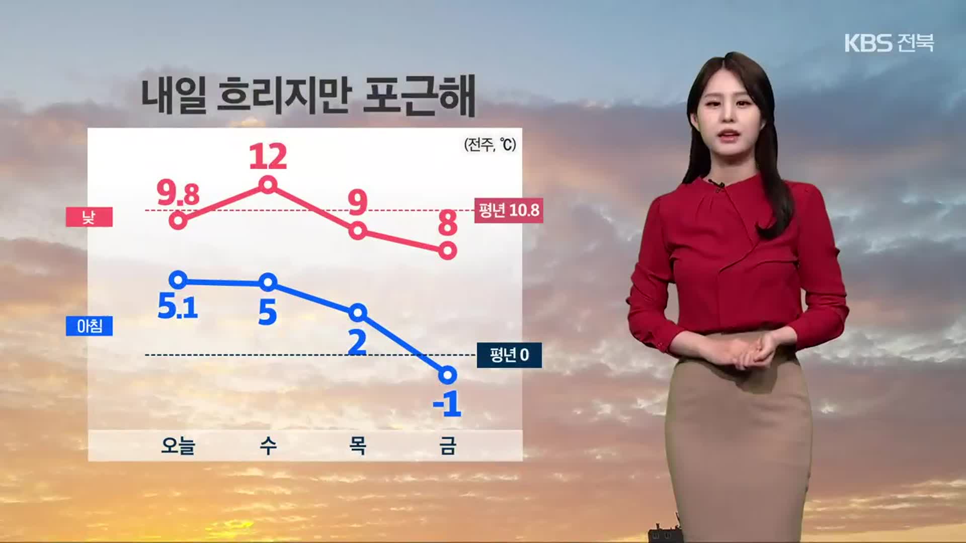 [날씨] 전북 내일 흐리지만 포근…동부 저녁부터 비·눈