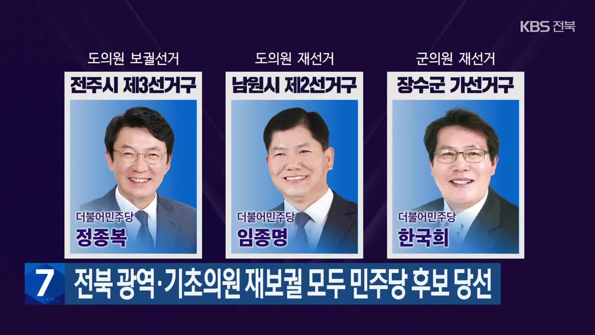 전북 광역·기초의원 재보궐 모두 민주당 후보 당선