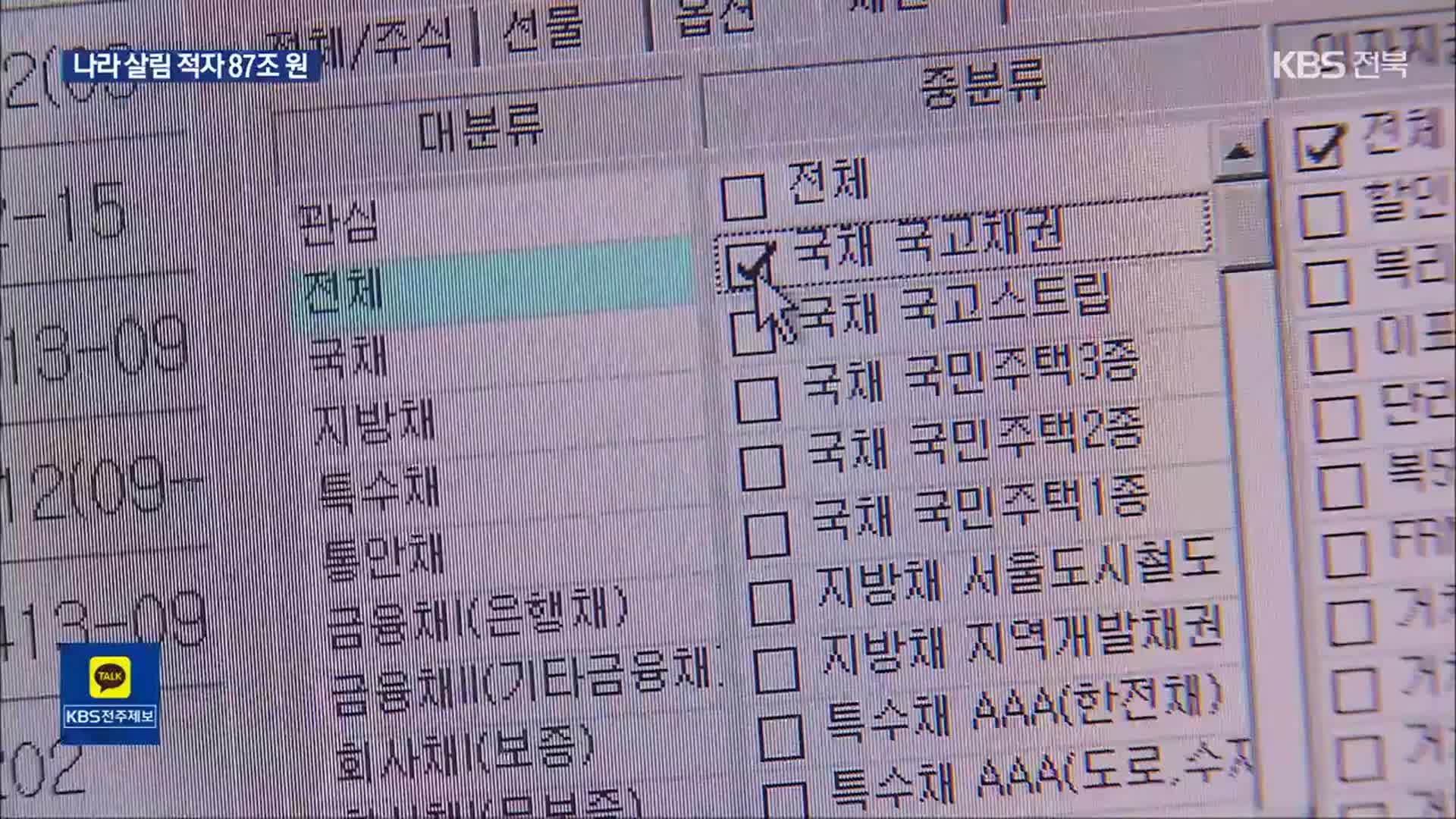 지난해 국가채무 1,100조 원↑…나라살림 적자 87조 원