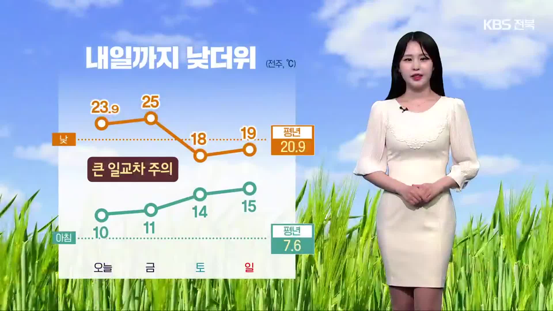 [날씨] 전북 내일도 황사·낮더위…주말에 비 소식