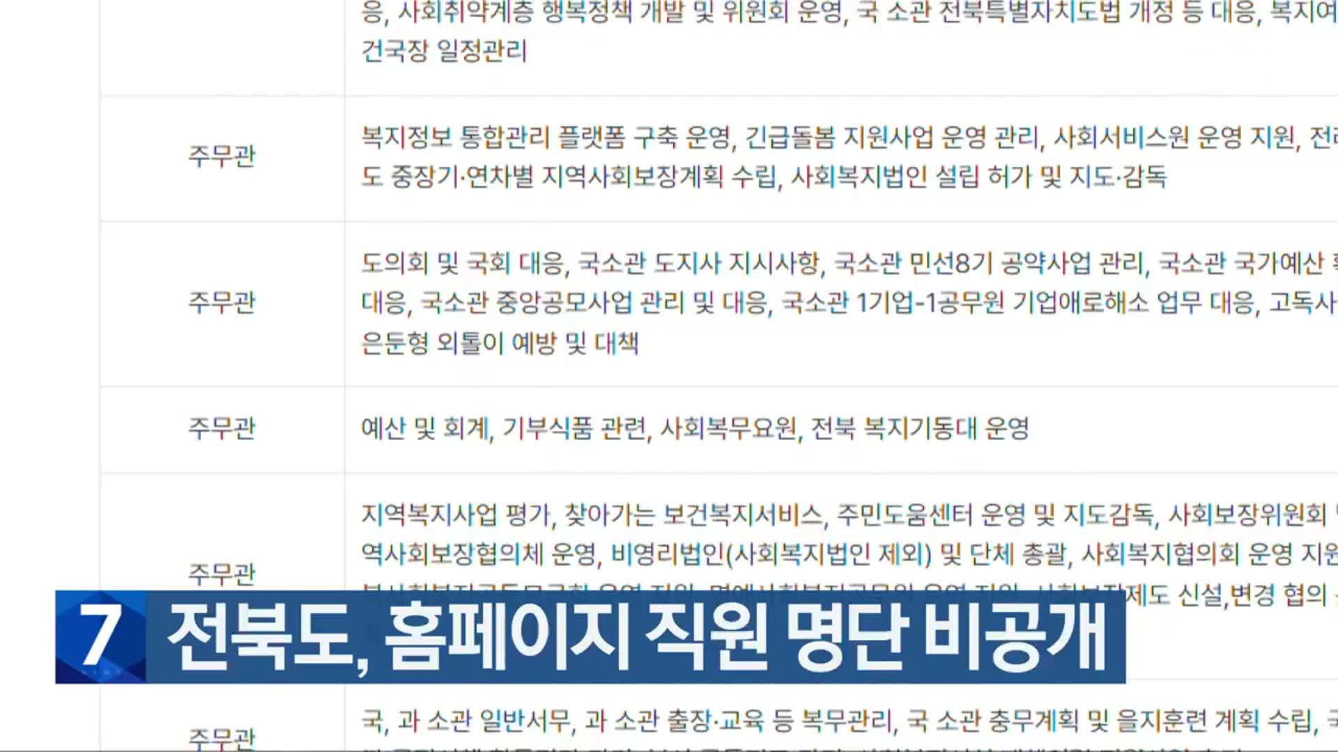 전북도, 홈페이지 직원 명단 비공개