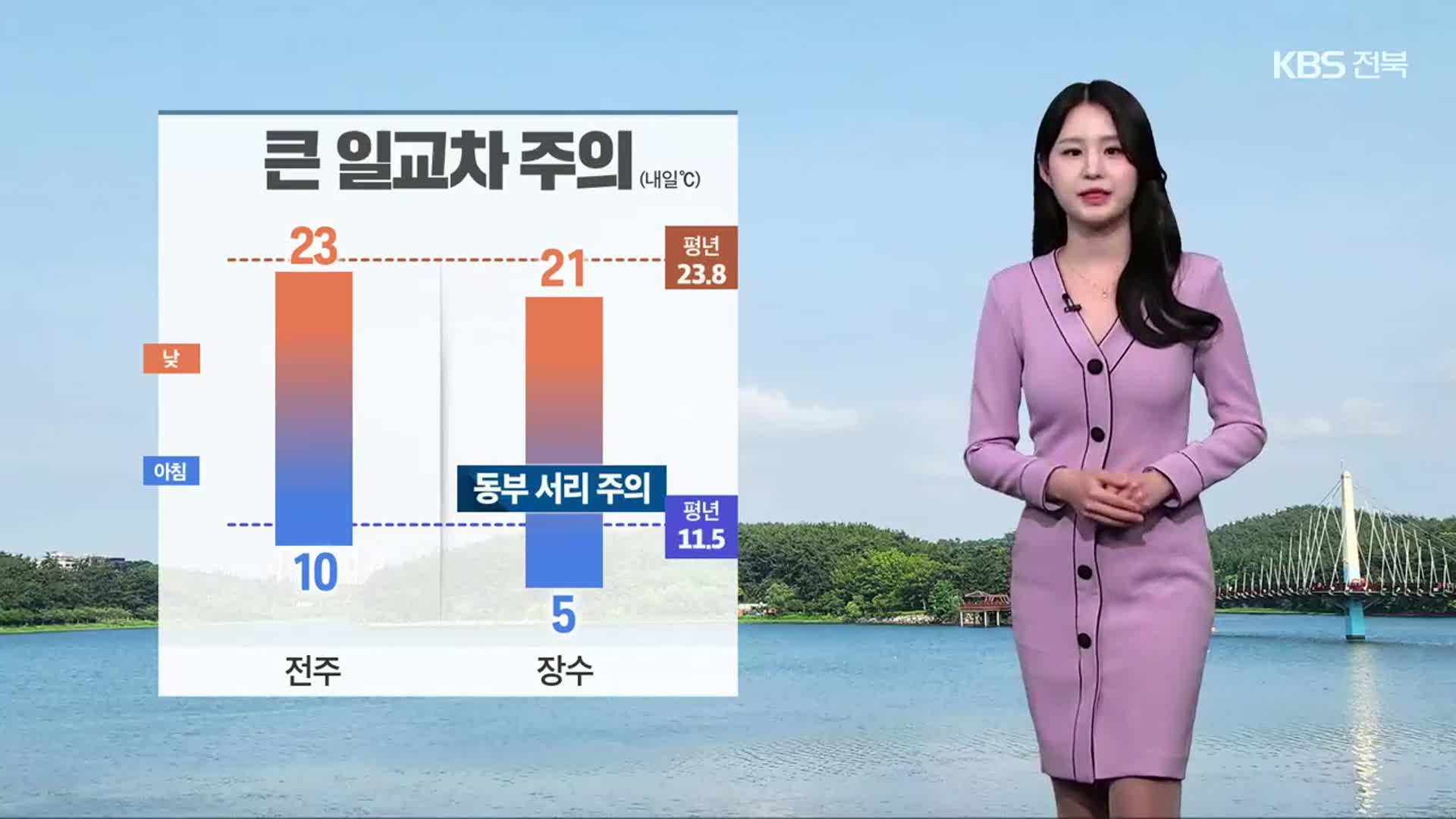 [날씨] 전북 내일 아침 쌀쌀·낮엔 따뜻…내륙 아침 안개