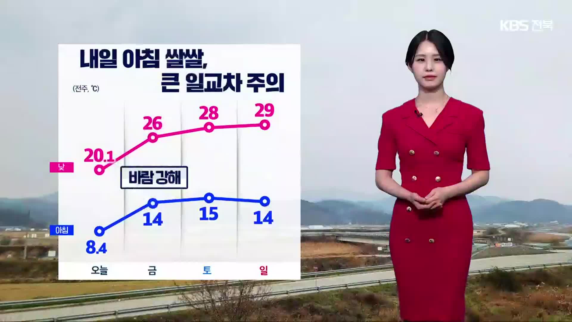 [날씨] 전북 내일 아침 쌀쌀…주말 ‘29도’ 더워져