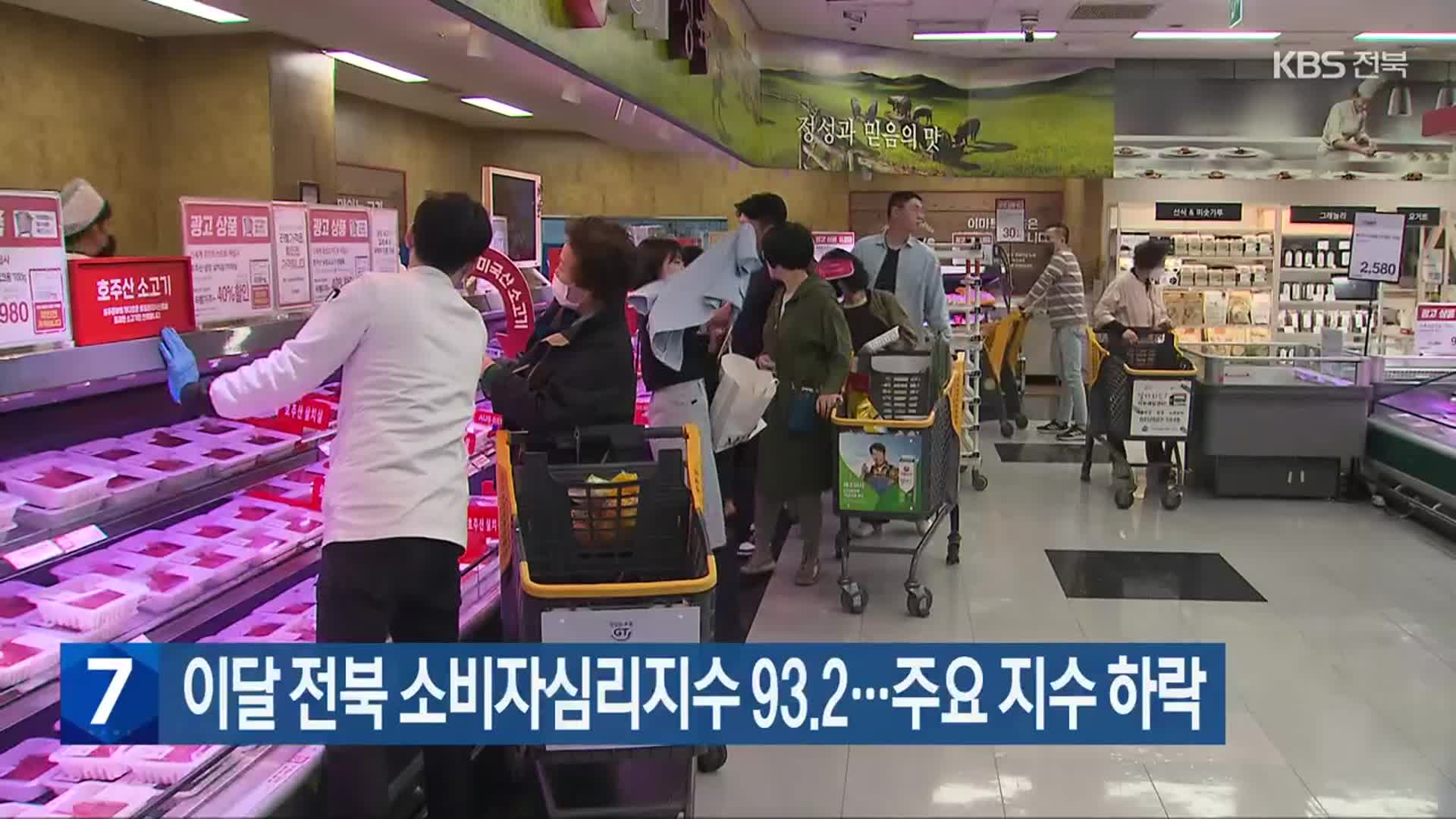 이달 전북 소비자심리지수 93.2…주요 지수 하락