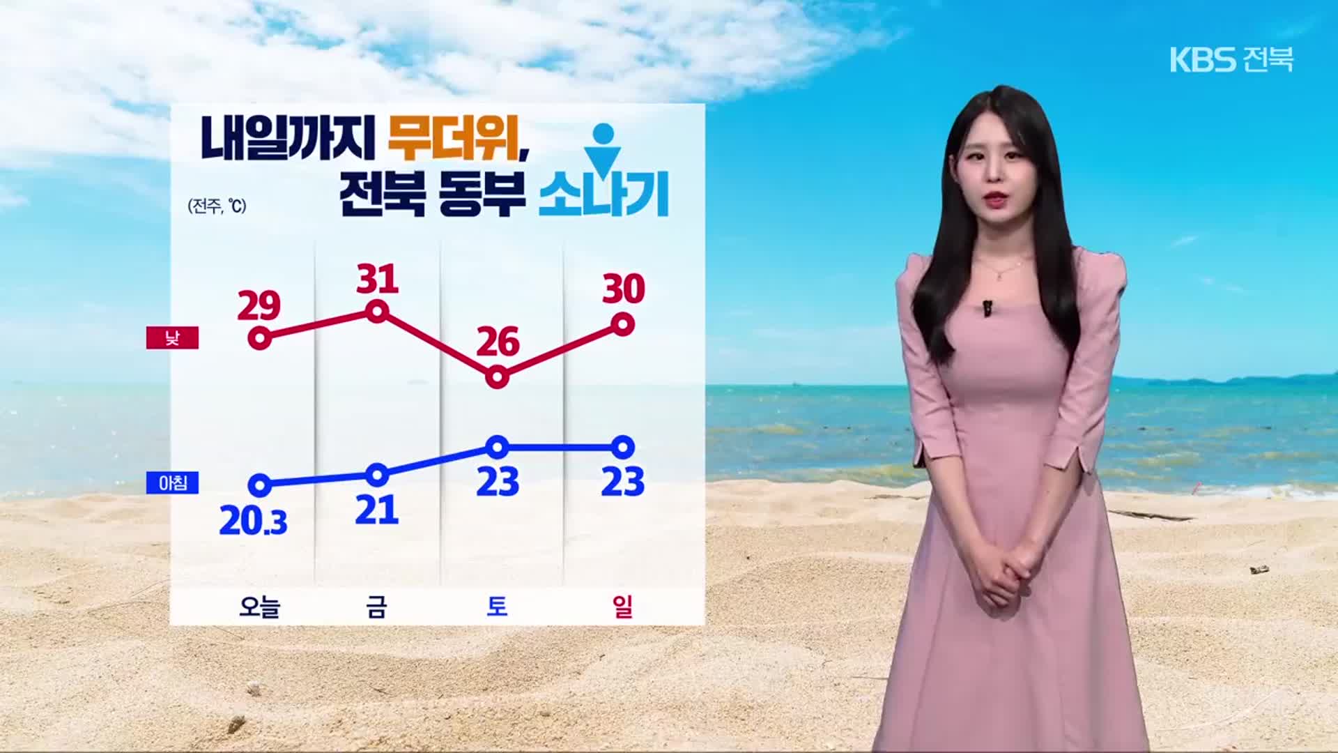 [날씨] 내일 절기 ‘하지’, 전북 무더위…주말에 올해 첫 장맛비