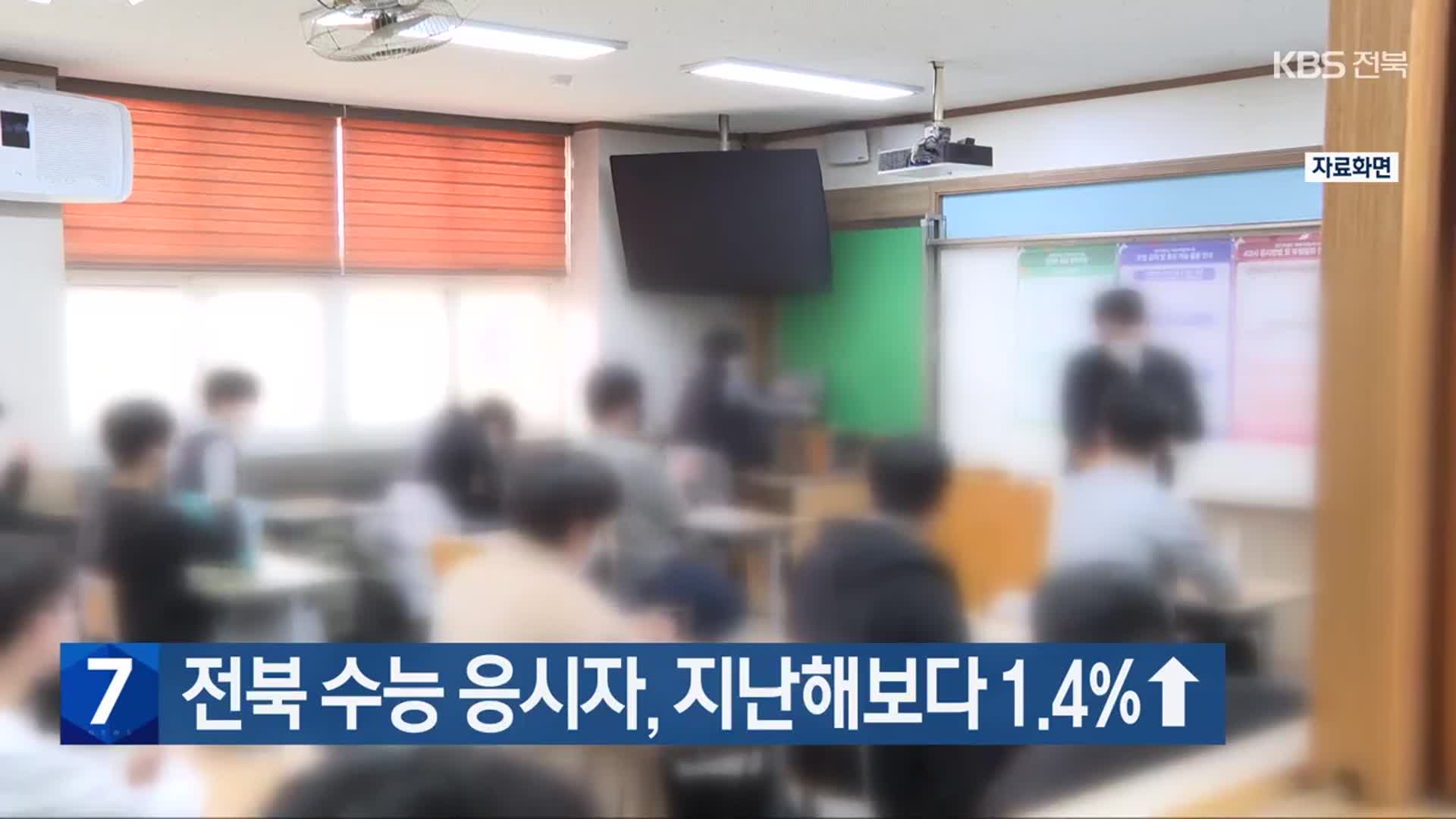 전북 수능 응시자, 지난해보다 1.4%↑