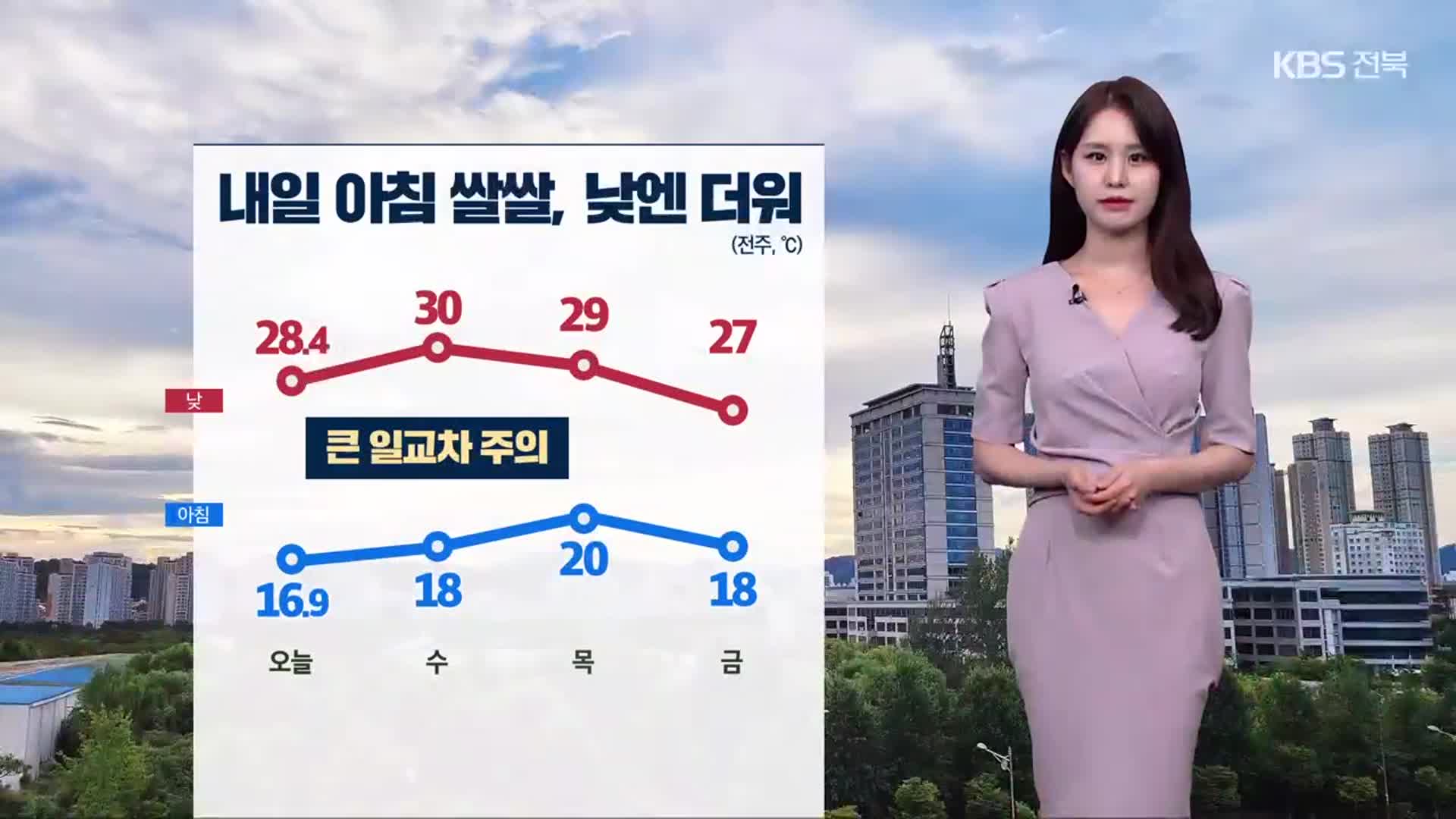 [날씨] 전북 내일도 맑고 일교차 큰 가을 날씨