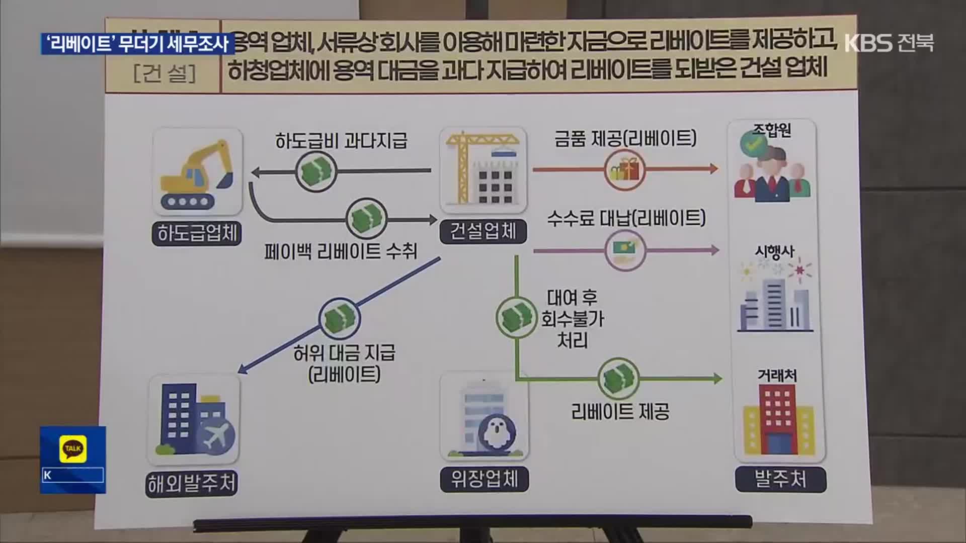 불법 ‘리베이트’ 건설사·제약사 등 47곳 세무조사