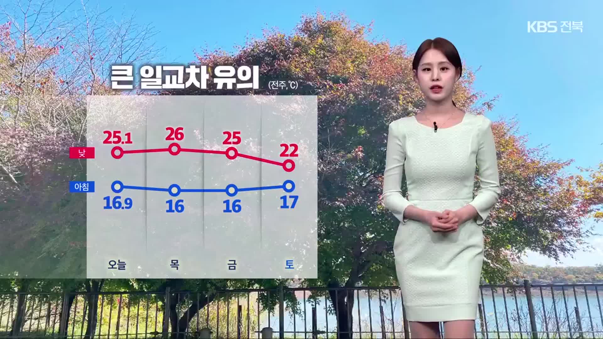 [날씨] 전북 내일 구름 많고 일교차 커…금요일 비 소식