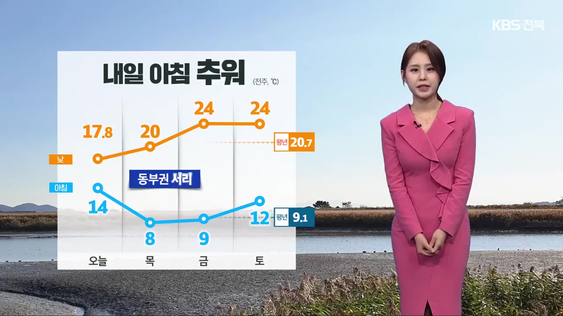 [날씨] 전북 내일 아침 가장 추워…오전까지 내륙 짙은 안개