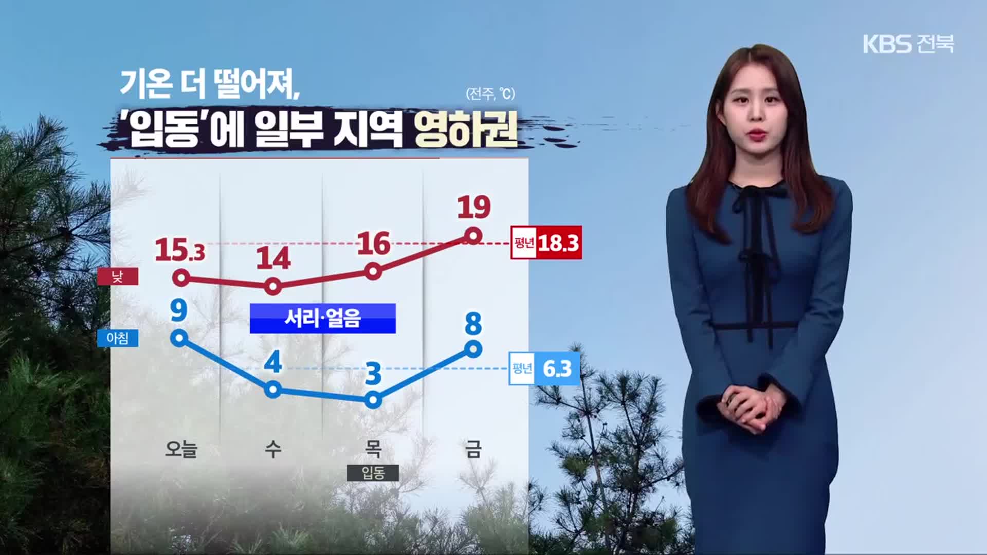 [날씨] 전북 더 추워져, 모레 ‘입동’엔 곳곳 영하권