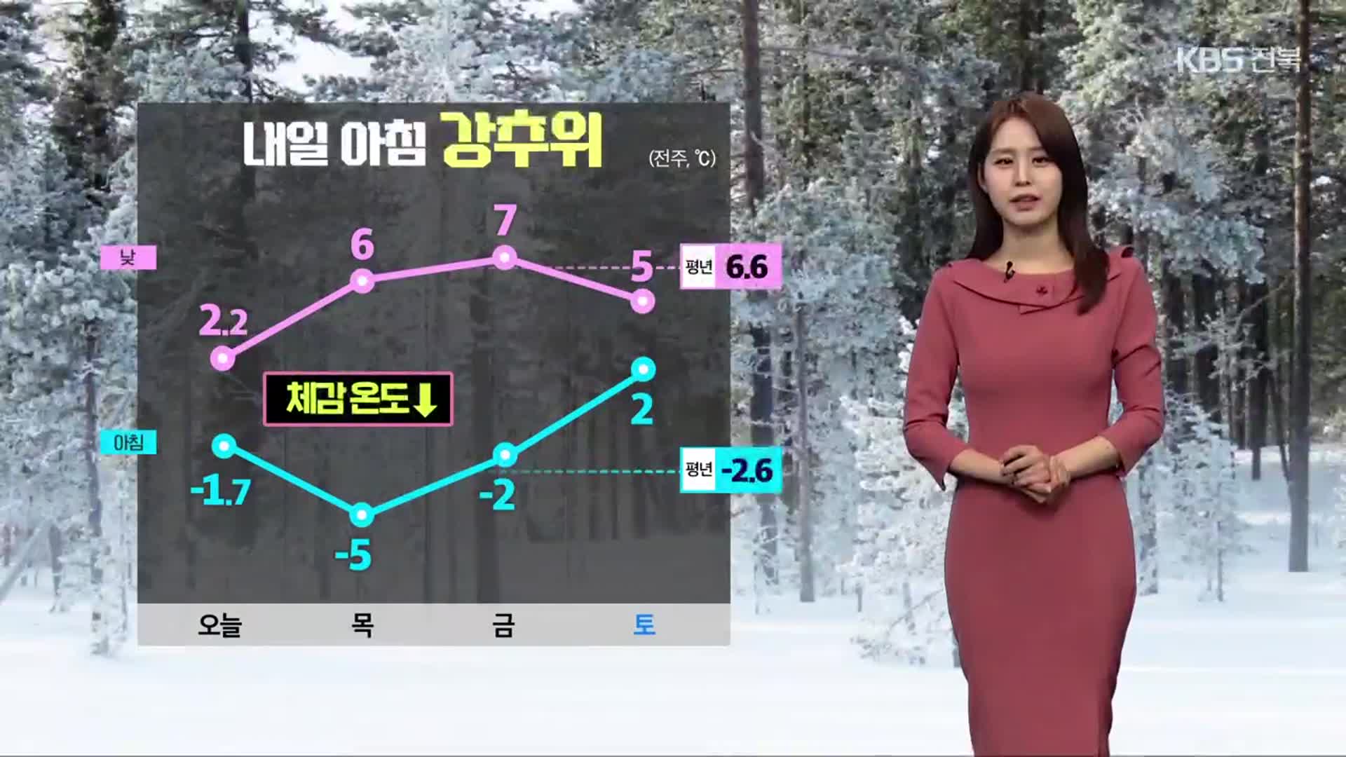 [날씨] 전북 내일 아침 가장 추워…빙판길 주의