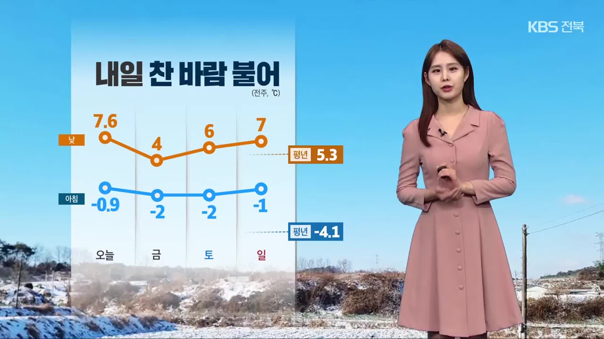 [날씨] 전북 찬 바람 불며 추워…서해안 비·눈 조금