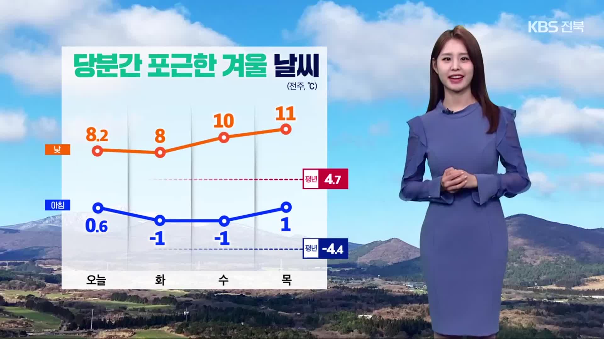 [날씨] 전북 당분간 포근한 겨울…내일 안개·미세먼지 기승