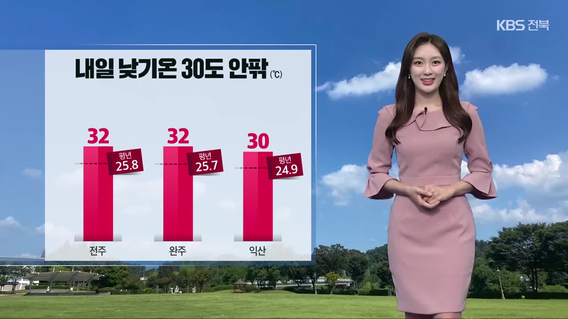 [날씨] 전북 내일 낮 기온 30도 안팎…서해안 짙은 안개, 강풍 주의