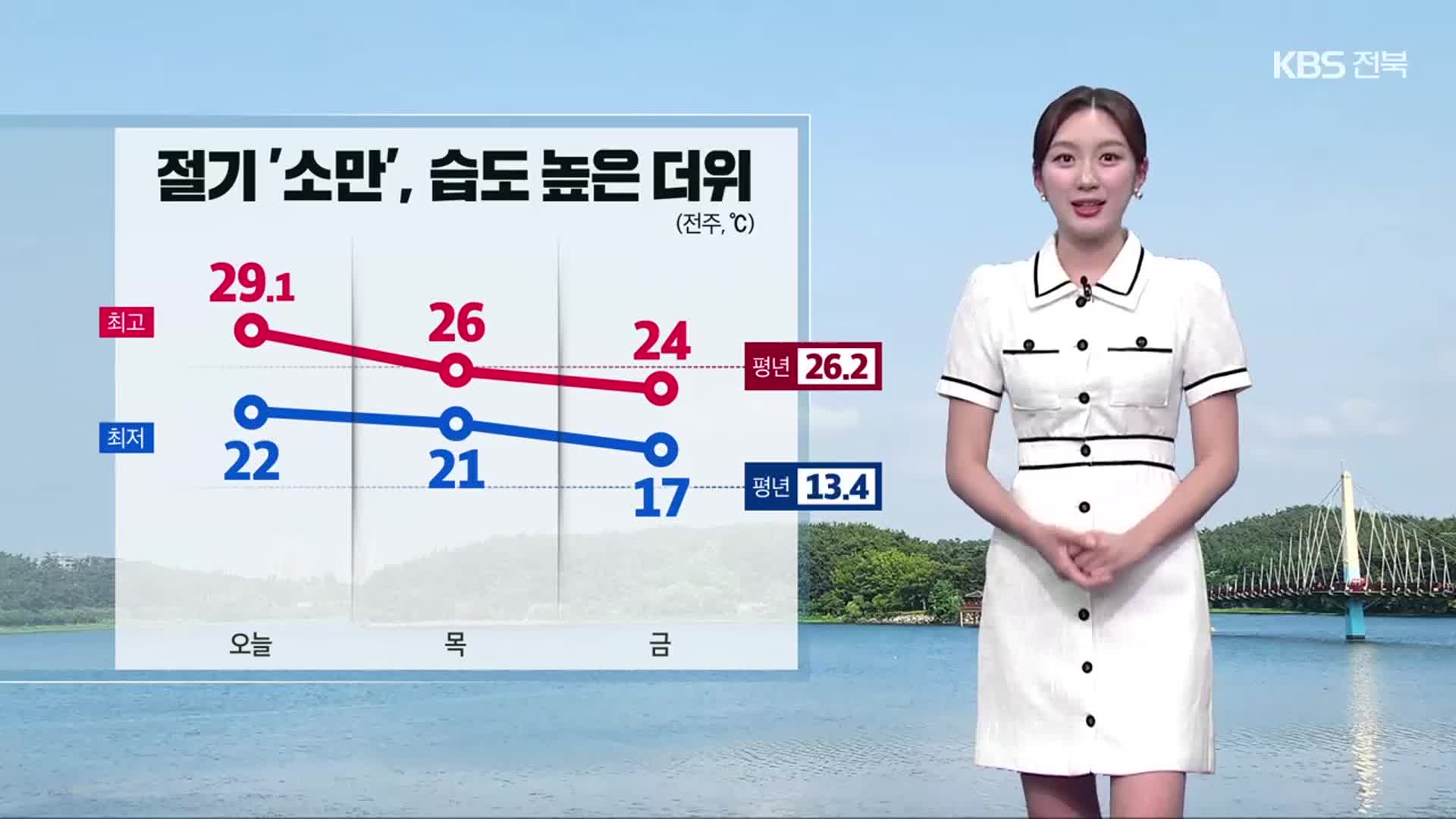 [날씨] 전북 한낮 습도 높은 더위…내일도 비