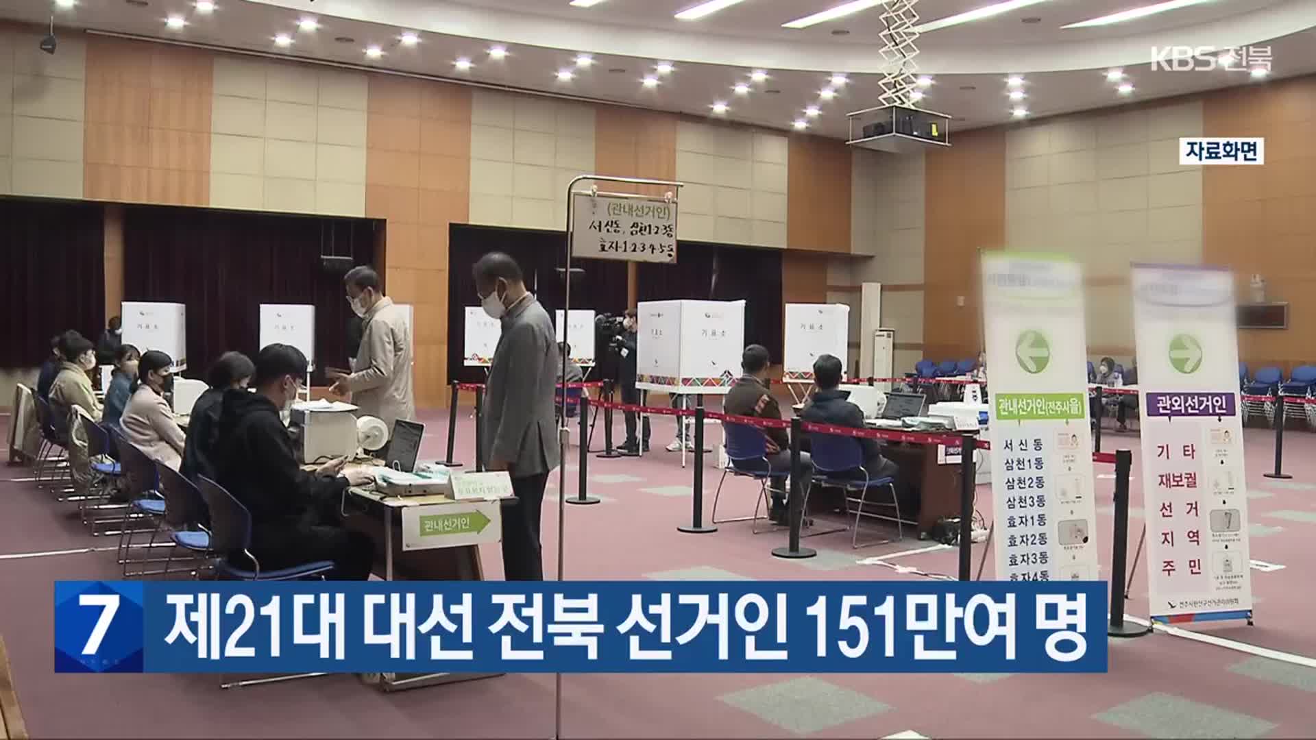 제21대 대선 전북 선거인 151만여 명
