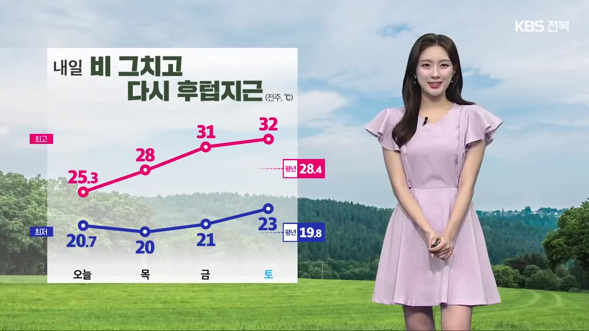 [날씨] 전북 내일 비 그치고 다시 후텁지근…곳곳 0.1mm 미만 빗방울