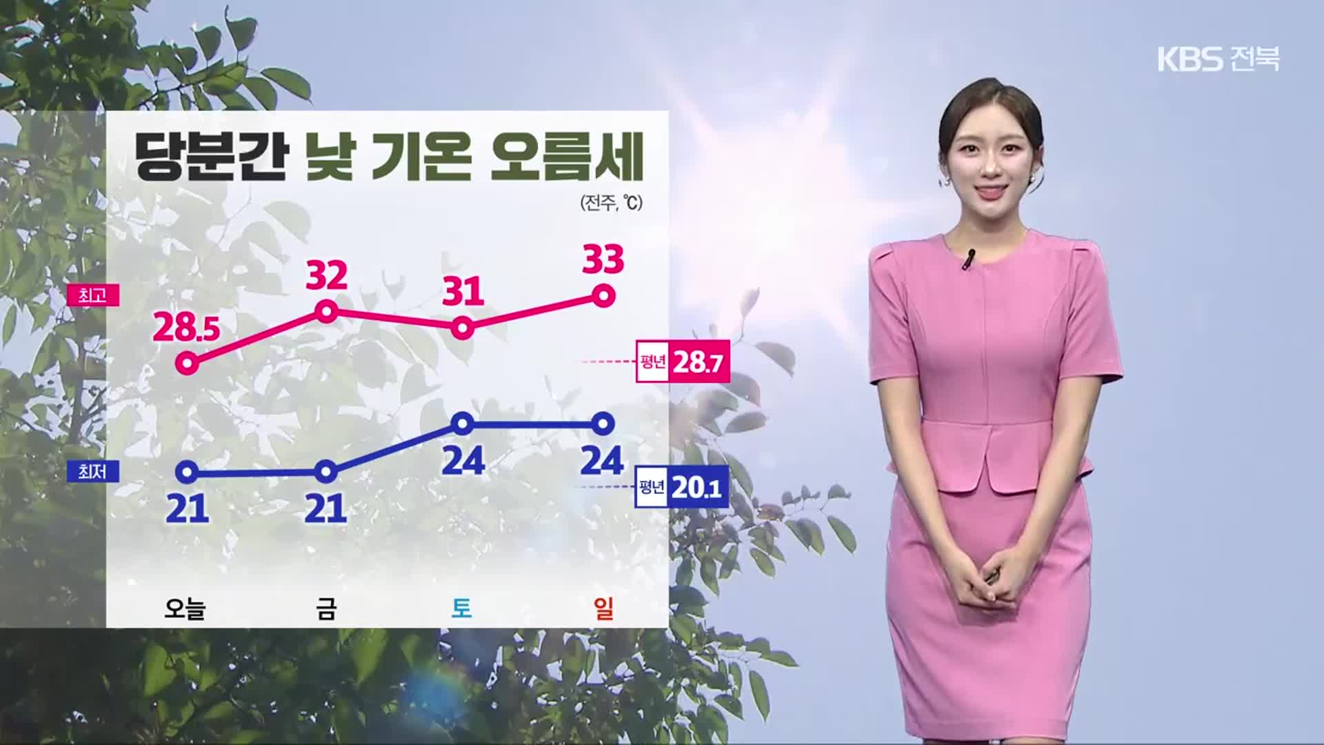 [날씨] 전북 당분간 낮 기온 오름세…주말 다시 장맛비