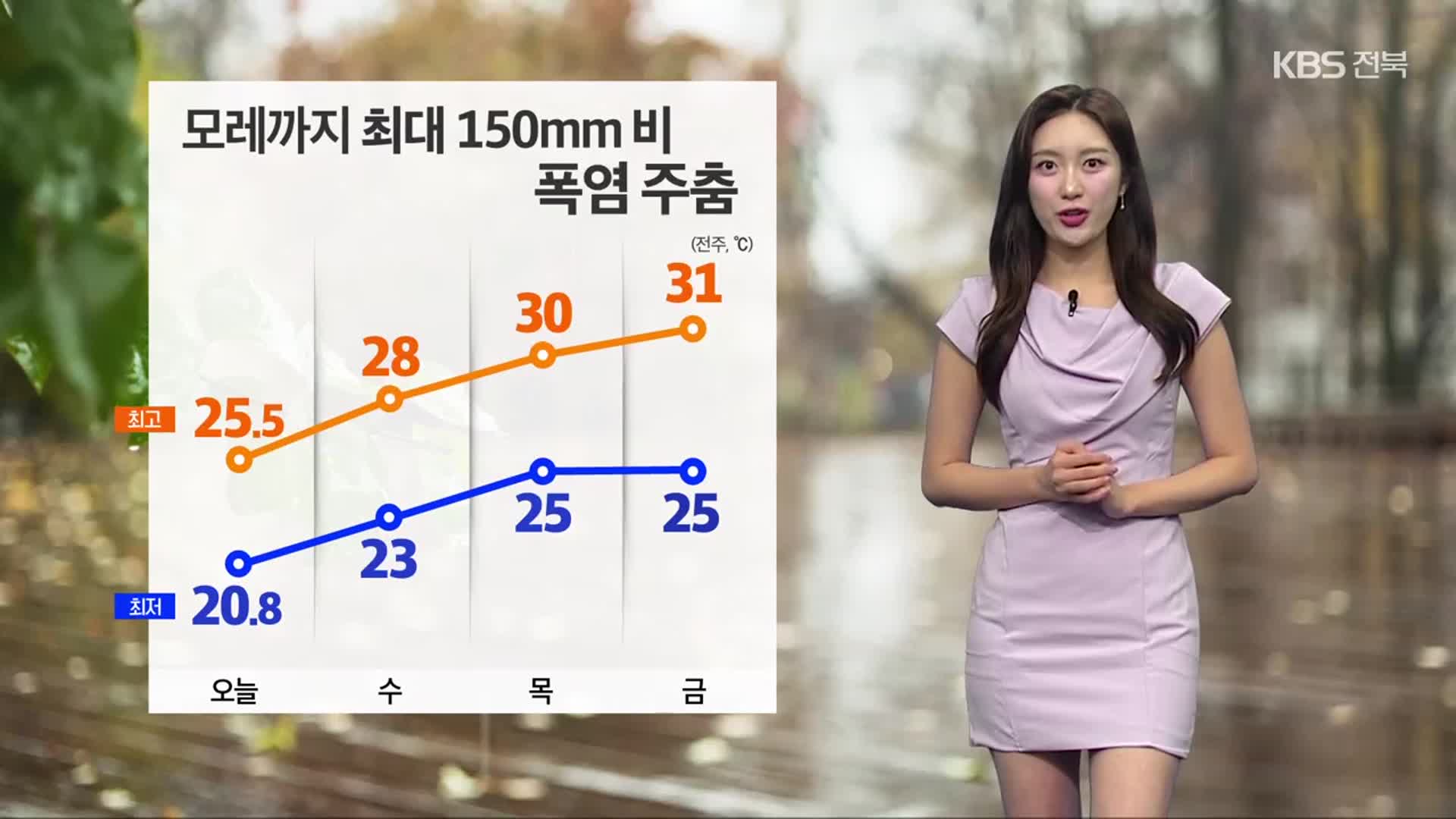 [날씨] 전북 내일~모레 흐리고 산발적 비…폭염 주춤