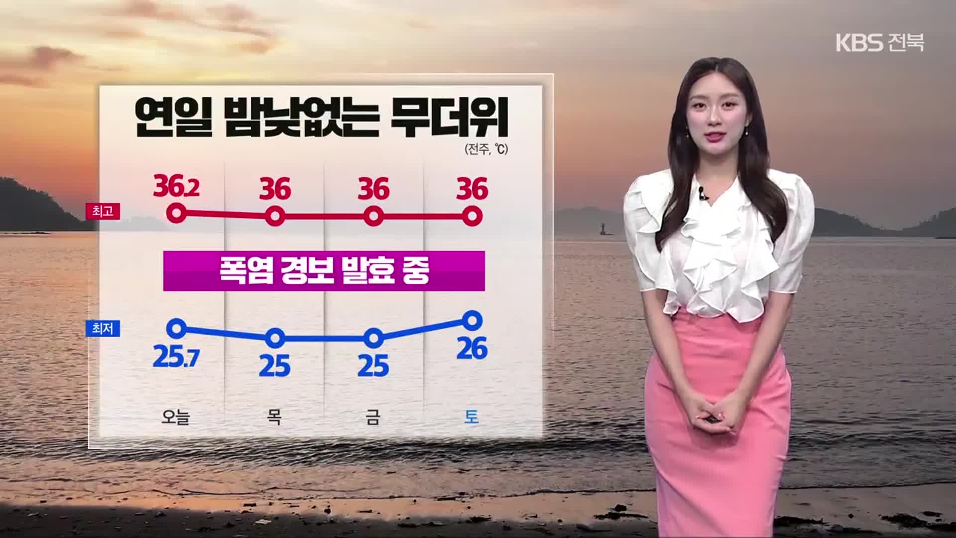 [날씨] ‘중복’ 전북 밤낮 없는 폭염 계속…높은 물결 유의