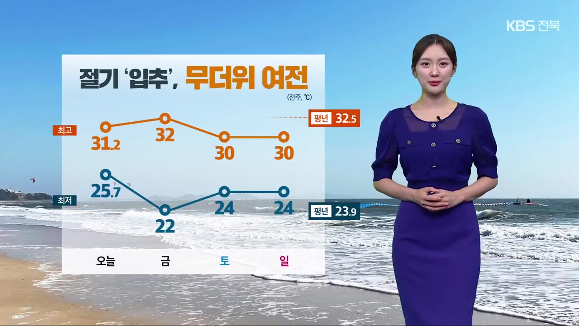 [날씨] 전북 ‘입추’에도 무더위 여전…모레 10~60mm 비