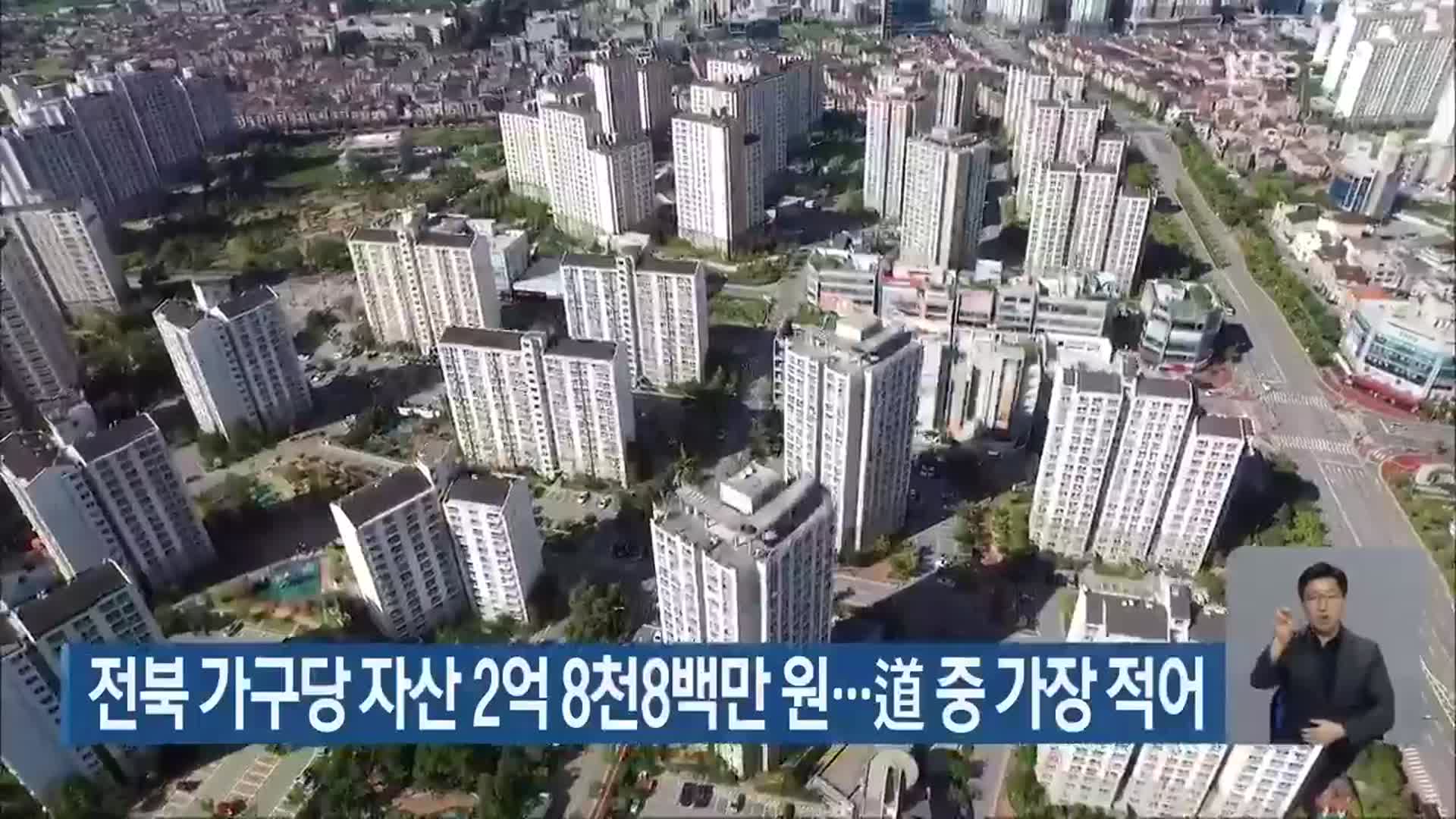 전북 가구당 자산 2억 8천8백만 원…道 중 가장 적어