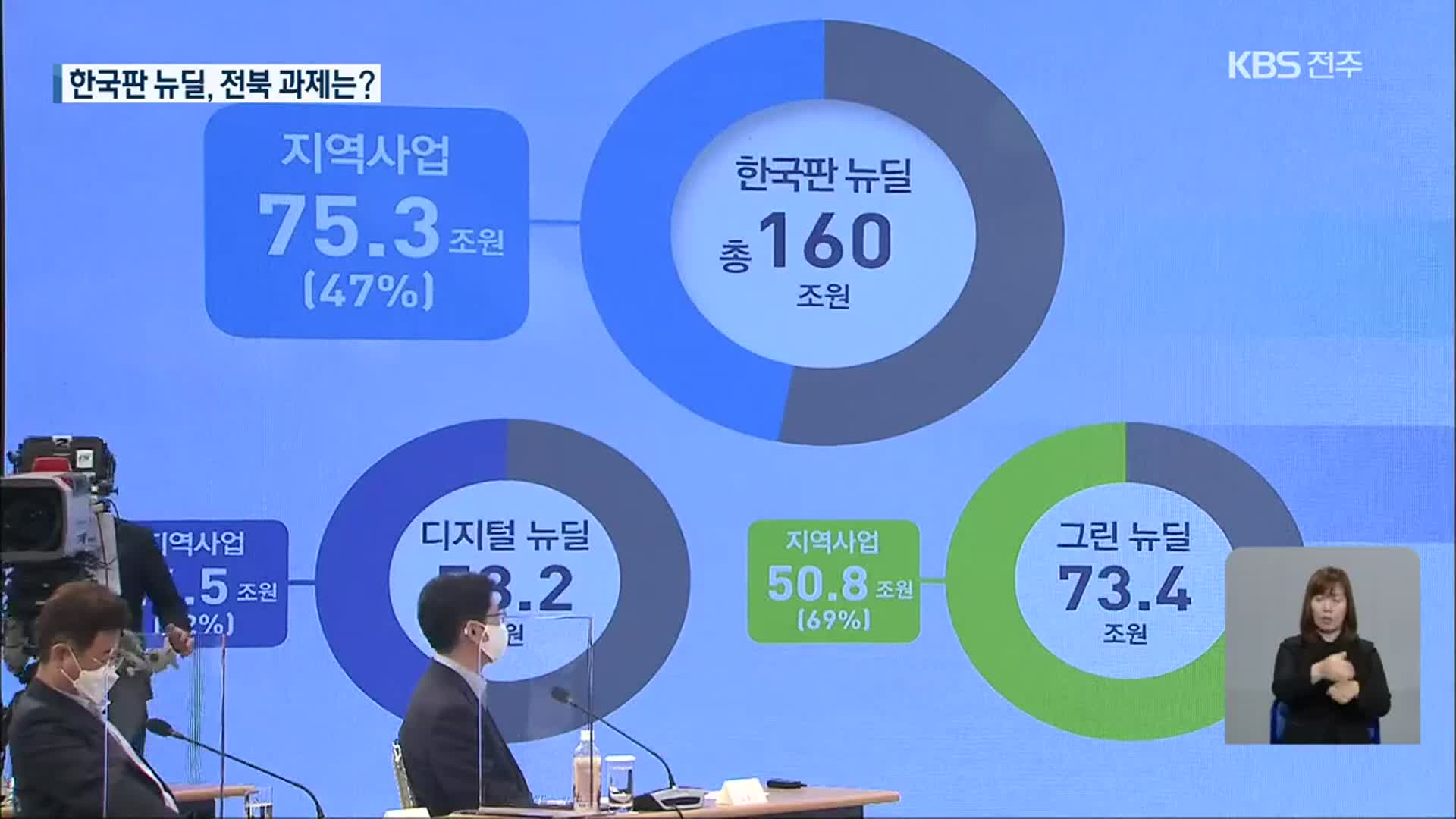 한국판 뉴딜 핵심은 ‘지역균형’…전북 과제는?