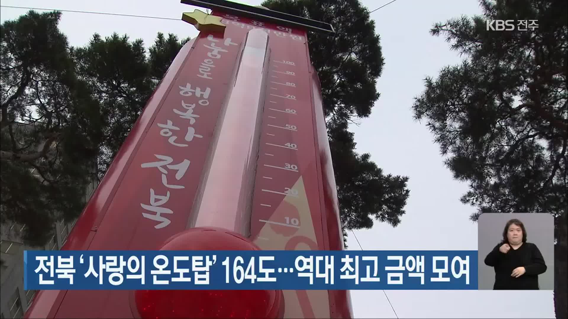 전북 ‘사랑의 온도탑’ 164도…역대 최고 금액 모여