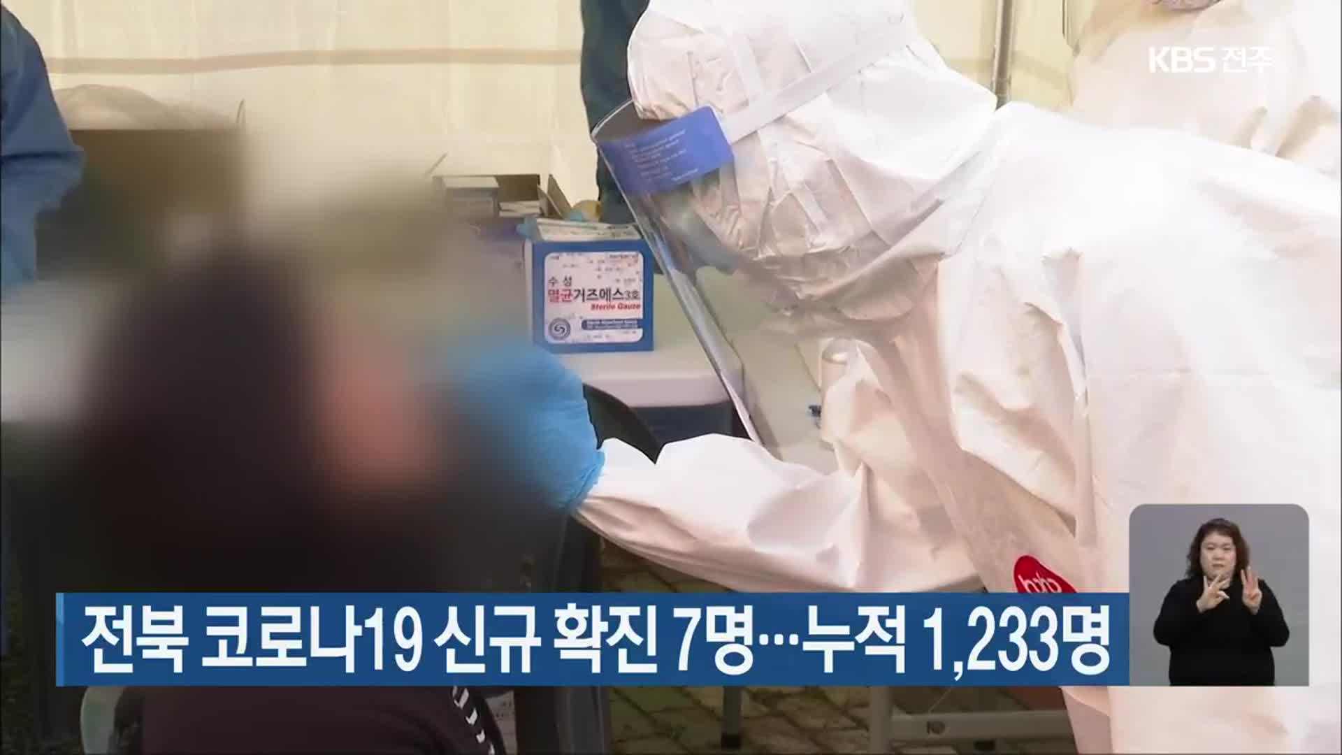 전북 코로나19 신규 확진 7명…누적 1,233명
