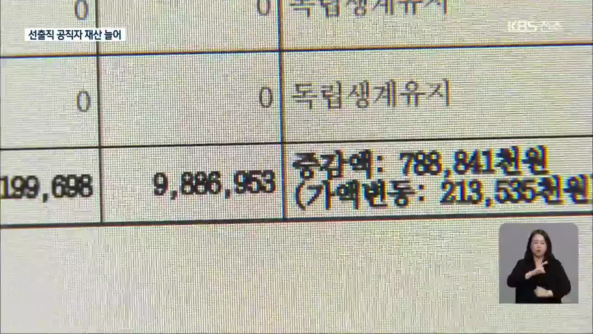전북지역 선출직 공직자 재산 늘어…상반기까지 심사