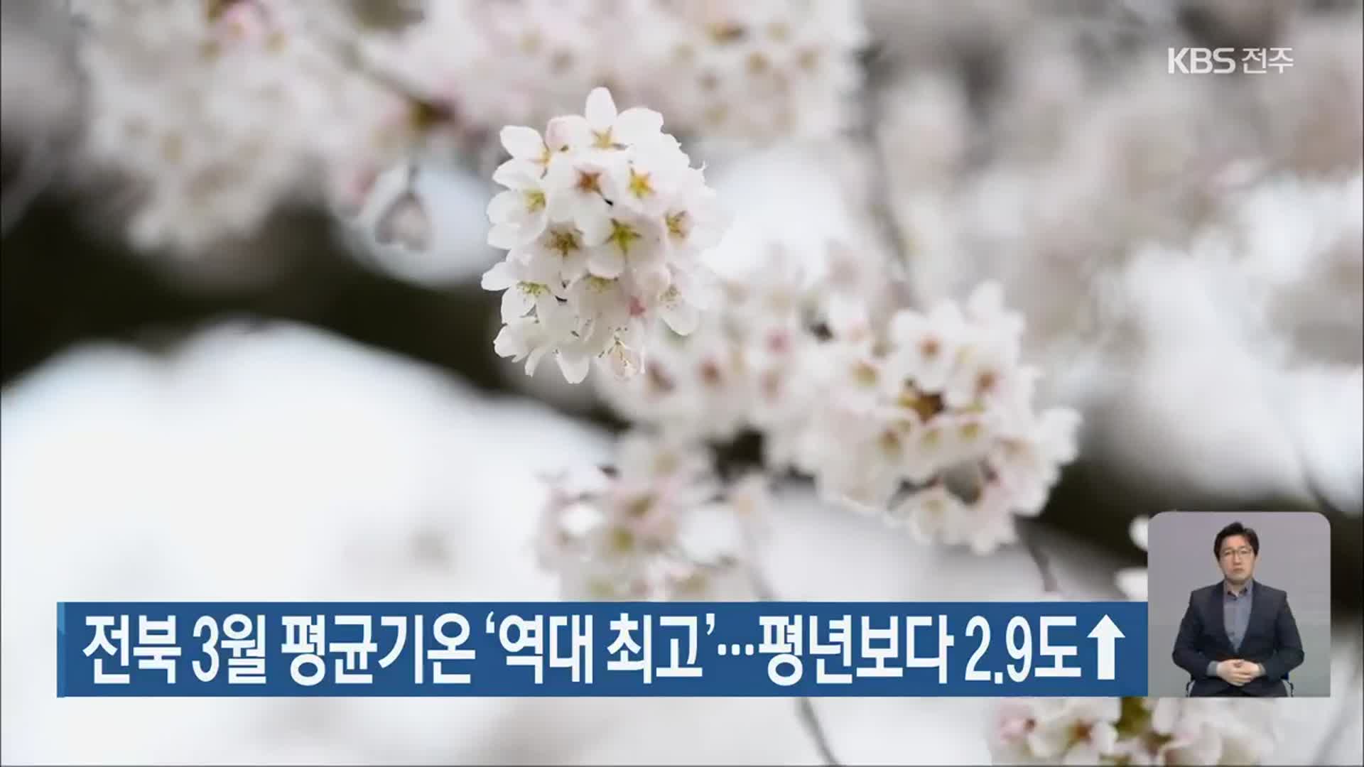 전북 3월 평균기온 ‘역대 최고’…평년보다 2.9도↑