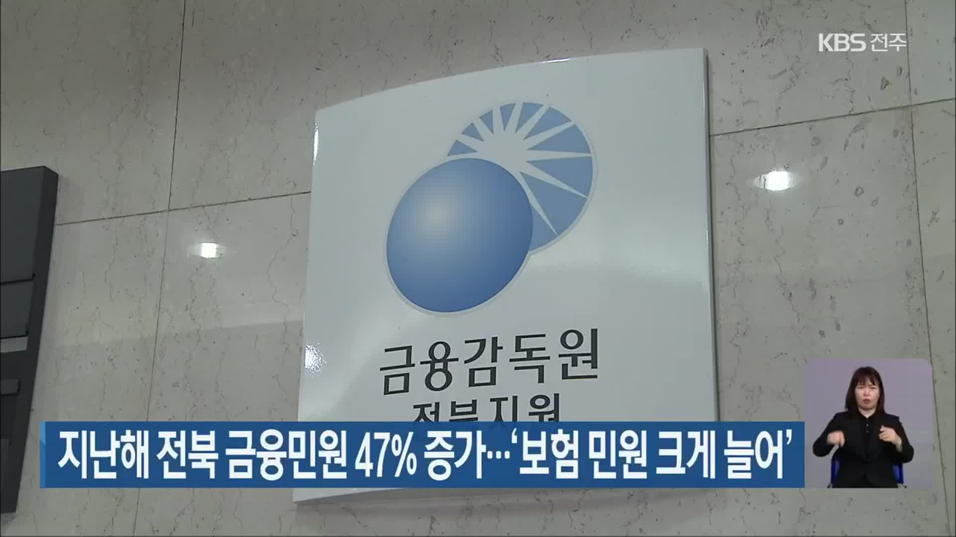 지난해 전북 금융민원 47% 증가…‘보험 민원 크게 늘어’