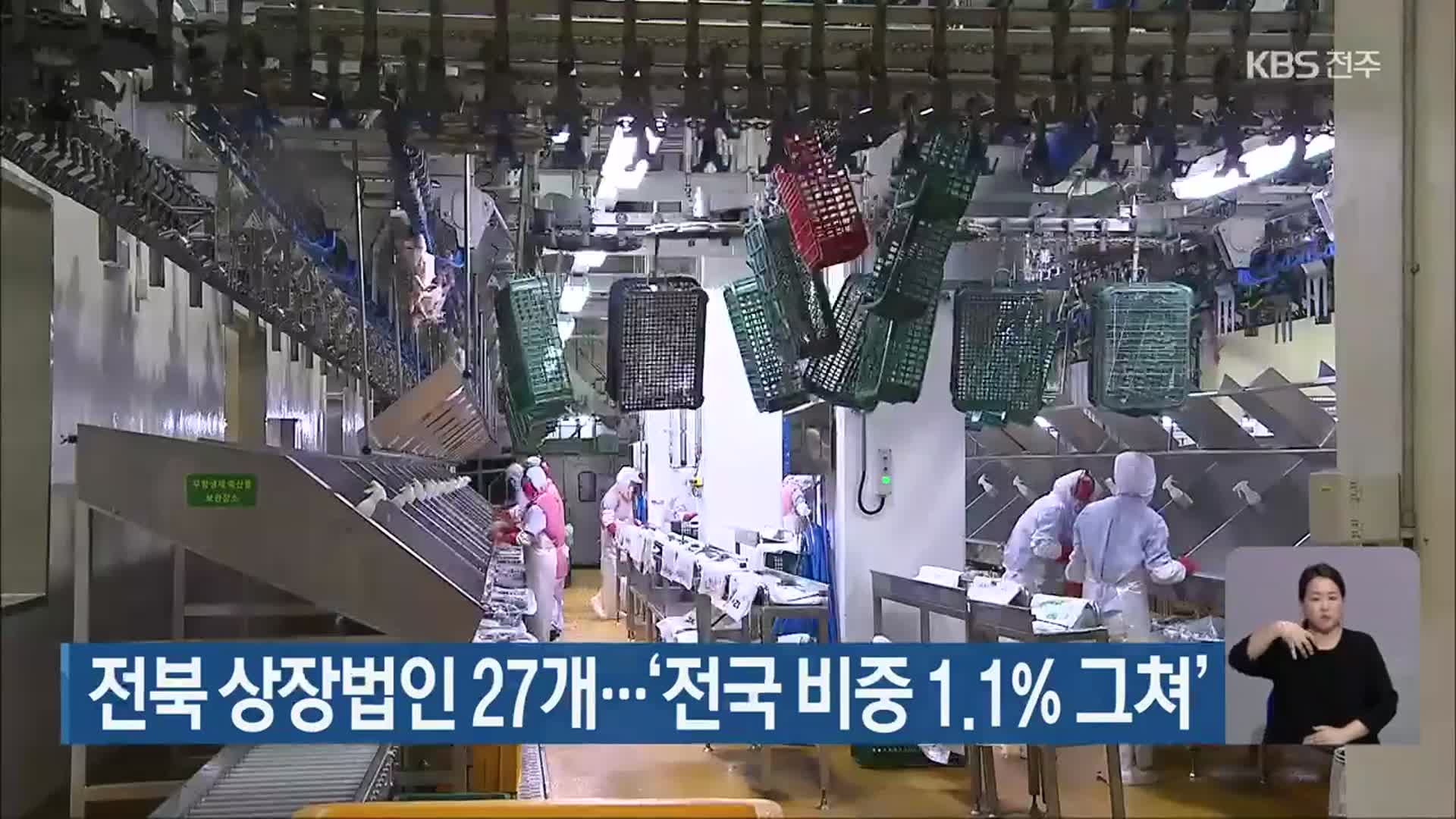 전북 상장법인 27개…‘전국 비중 1.1% 그쳐’