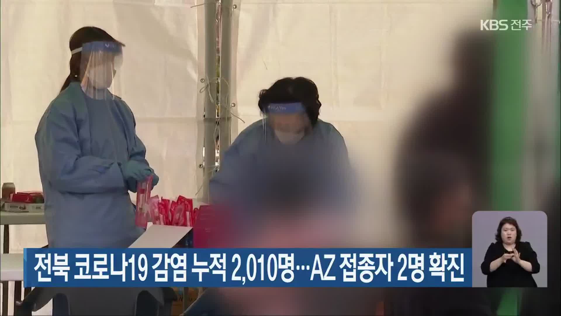전북 코로나19 감염 누적 2,010명…AZ 접종자 2명 확진
