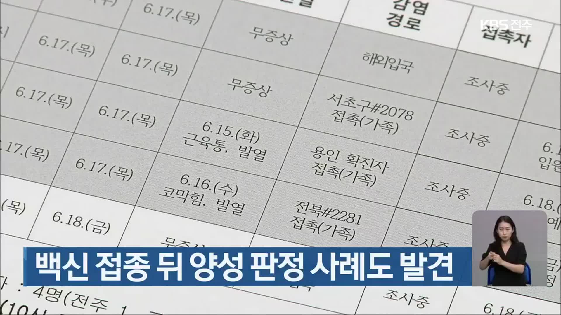 전북, 백신 접종 뒤 양성 판정 사례도 발견