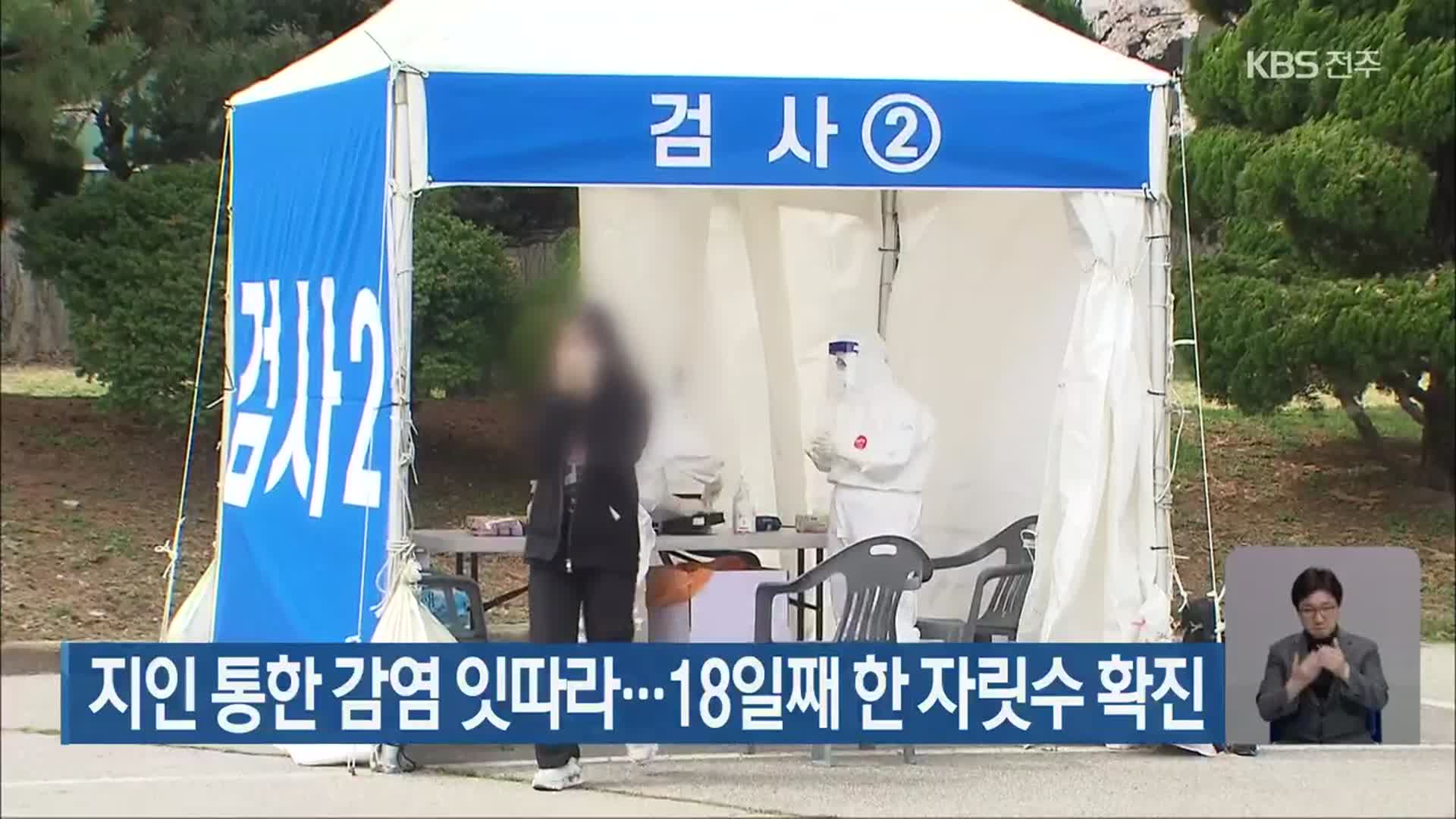 지인 통한 감염 잇따라…전북 18일째 한 자릿수 확진