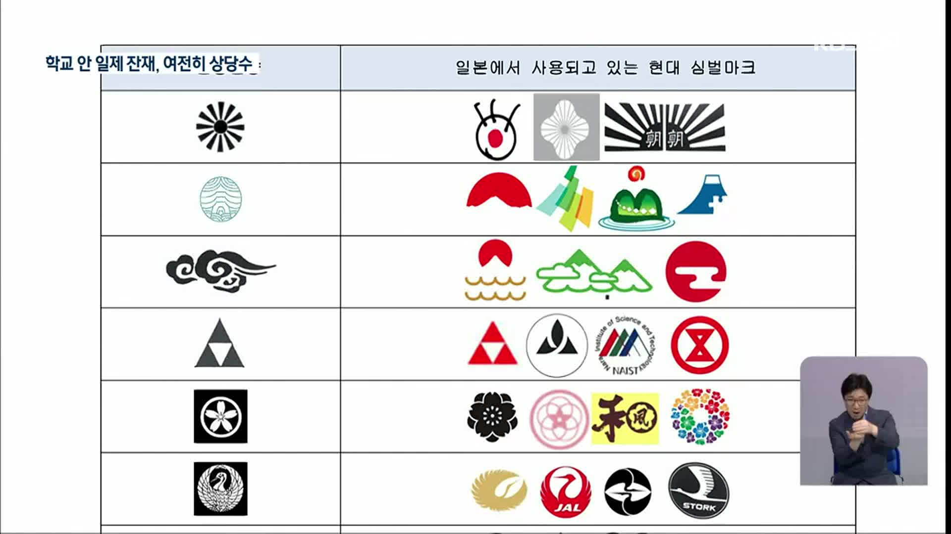 아직도 일선 학교에 남아 있는 일제의 잔재는?