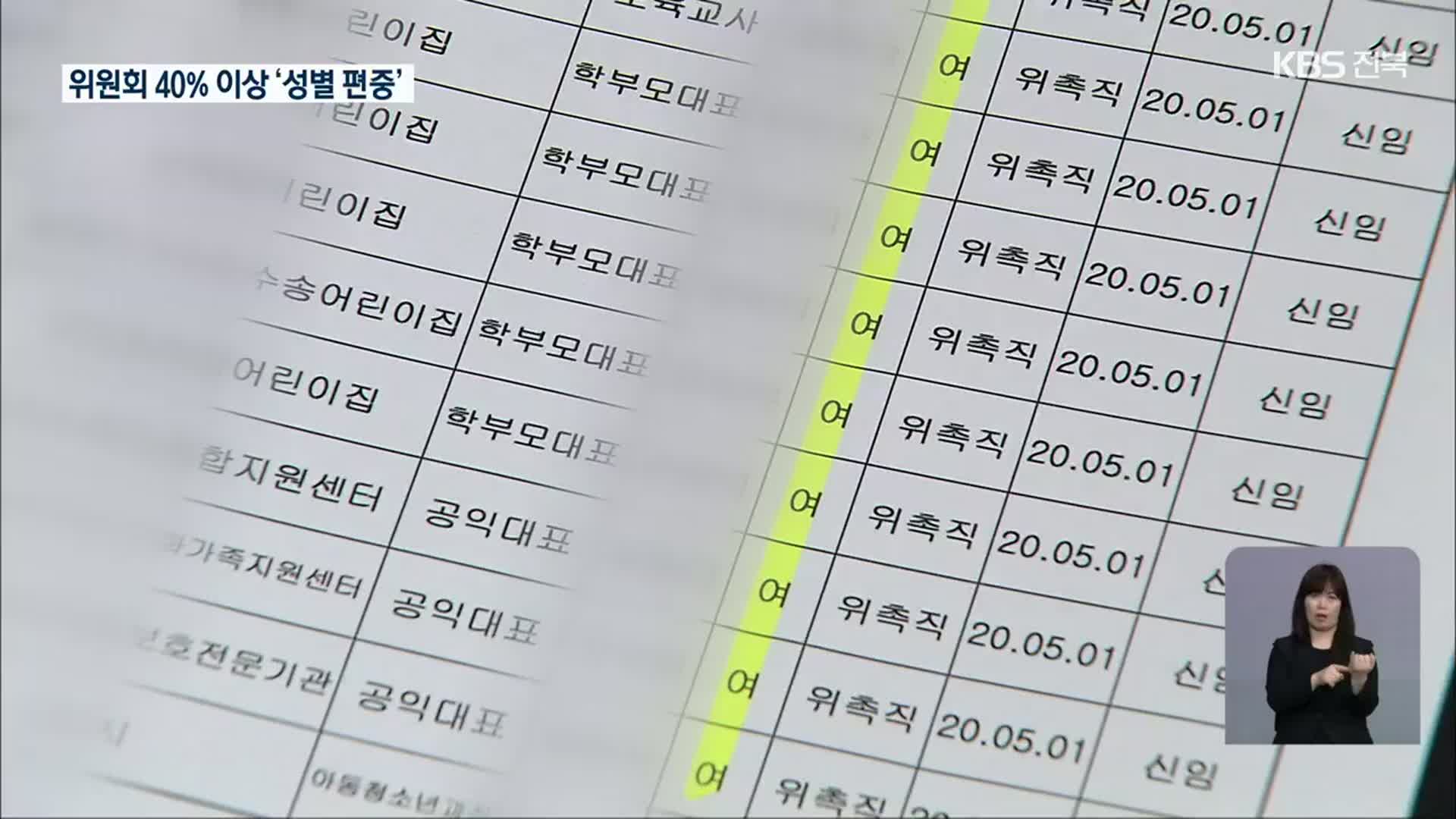전북지역 위원회 40% 이상 ‘특정 성별 편중’