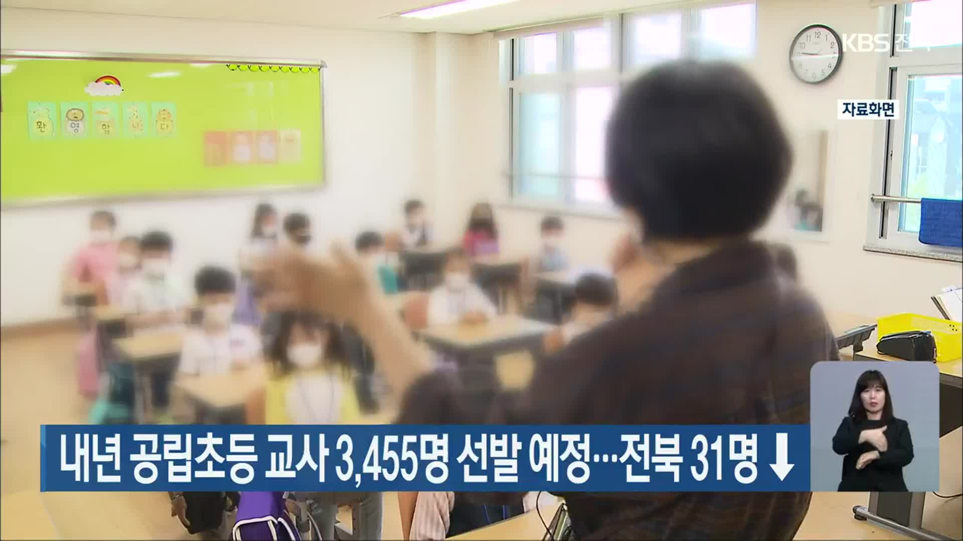 내년 공립초등 교사 3,455명 선발 예정…전북 31명 ↓