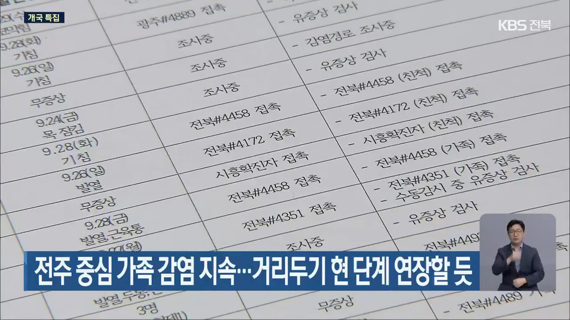 전주 중심 가족 감염 지속…거리두기 현 단계 연장할 듯